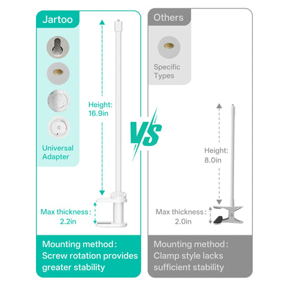Jartoo Baby Monitor Mount (NOT Include Camera) Compatible with Hellobaby HB65/HB40/HB6550/HB6560/HB66/HB6339/HB6550 Pro,Infant Optics, Momcozy, VAVA, Universal Baby Camera Clip Mount without Tools or Wall Damage
