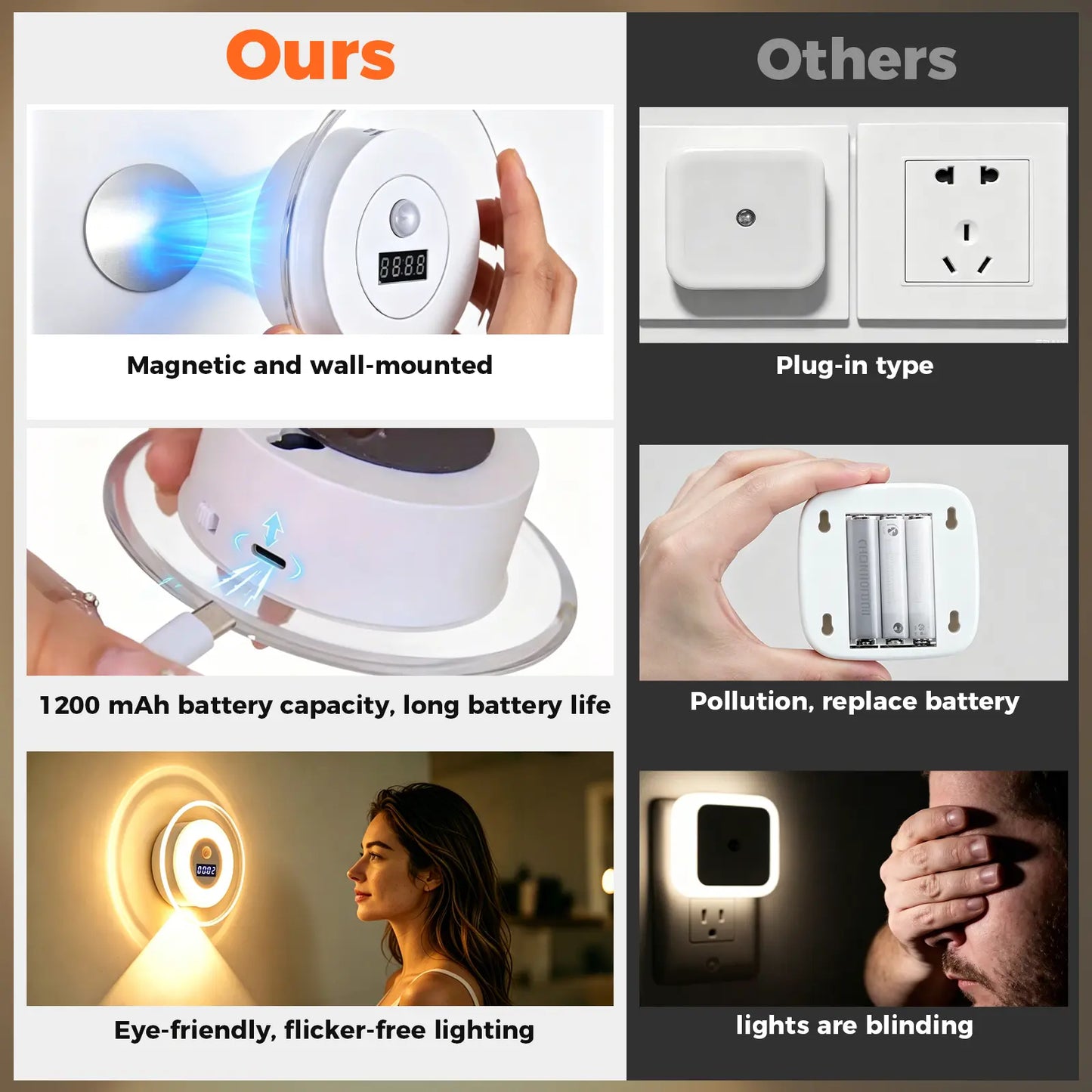 LED Smart Remote-Controlled Clock Motion Sensor Light, Wall Lamp, Rechargeable Night Light, Hill-Shaped Spotlight, 3 Color Temperatures, Dimmable, Magnetic Mounting, Suitable for Bedrooms, Nurseries, Bathrooms, Closets, Stairwells, Wardrobes, and Hallways